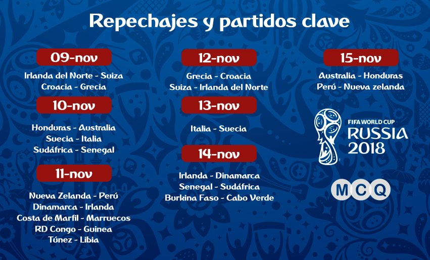 ManuelCanales's tweet photo. Este es el calendario para los repechajes intercontinentales, europeos y los partidos clave de las eliminatorias africanas con miras al mundial #Rusia2018 🇷🇺 https://t.co/FX1BwhQcuL