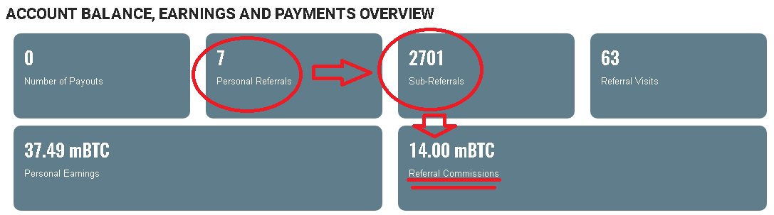Computta.com - this dude nails it with 2700 sub-referrals from only 60 clicks and 7 referrals. Bitcoins rolling in, baby!