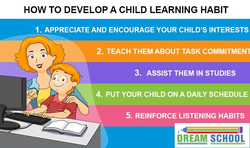 DreamSchoolTeam's tweet photo. #RateTeacher, #RateProfessor, #RateSchools, #SearchSchools, #IndiaSchools https://t.co/lfEUAIN07M