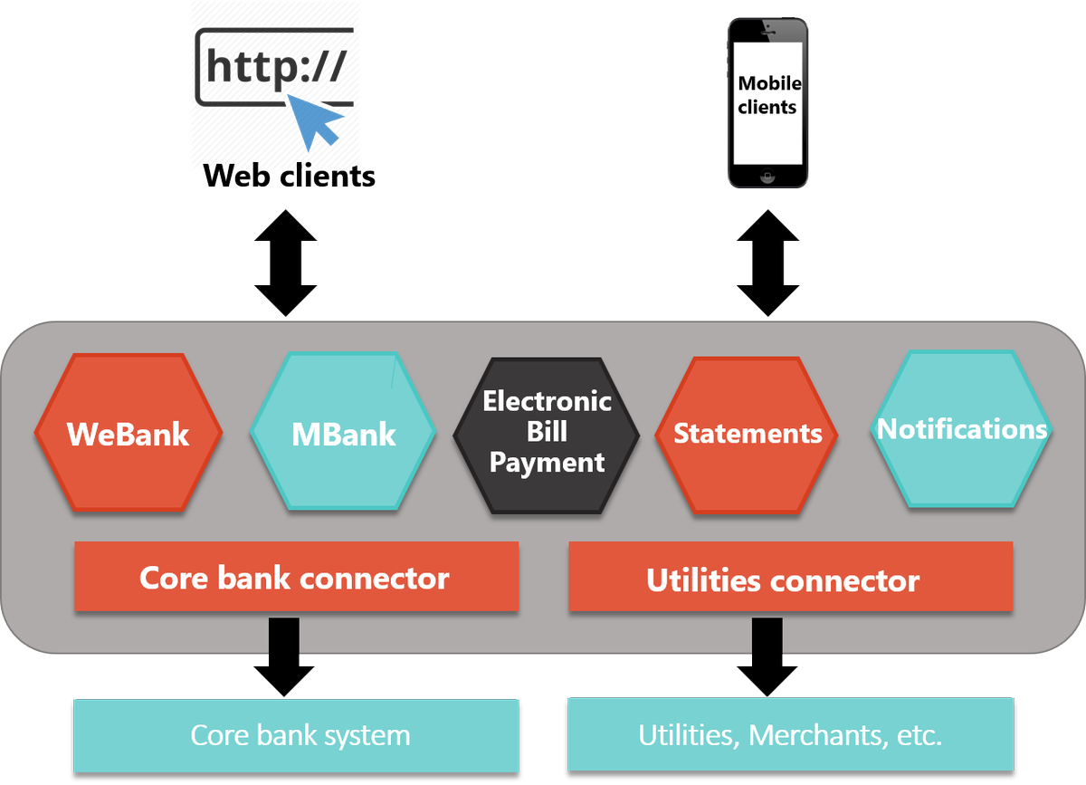 sirma_bc's tweet photo. @sirma_bc E-Channels for Banking https://t.co/w1ZSJGnsnB https://t.co/hwzZpTc66l
