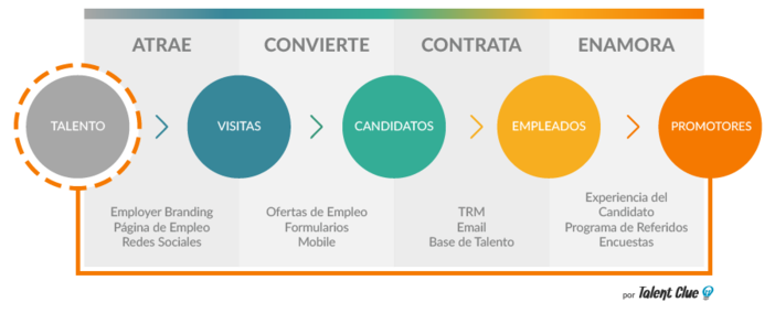 talentclue's tweet photo. [Vídeo 🎬] Presentación de la Metodología Inbound Recruiting #TCwebinar https://t.co/muXGWRN5sY https://t.co/CuqHw1089x