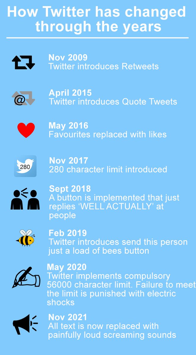 WeFixYourAdvert's tweet photo. The evolution of twitter #280characters https://t.co/0Q015WTkM5