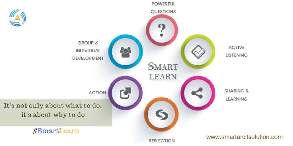Smartitllp's tweet photo. ‘SMART LEARN’ delivers effective training &amp; offers a comprehensive program to students &amp; professionals. Read more here: https://t.co/FSEbCvrrhi #SmartLearn #Training https://t.co/bDCZx3RWuC