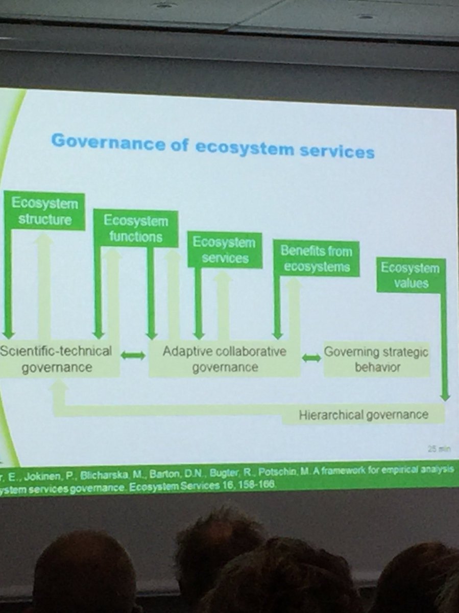 Mapping kinds of governance onto #ecosystemservices cascade- how people manage nature. <a href="/EevaPrimmer/">Eeva Primmer</a> <a href="/OpenNESS_eu/">OpenNESS</a> at <a href="/becc_sweden/">Biodiv. & Ecosystem Services in a Changing Climate</a> (ping <a href="/ESG_Project/">Earth System Governance Project</a> <a href="/AHLiski/">Anja Helena Liski</a> <a href="/kj_winkler/">Klara Winkler @kj_winkler@mastodon.online</a>)