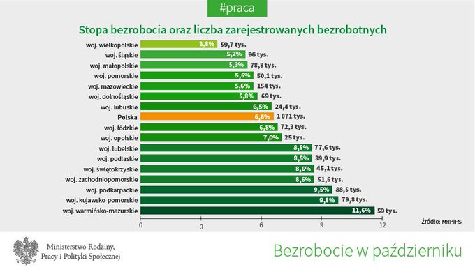 Zobacz obraz na Twitterze