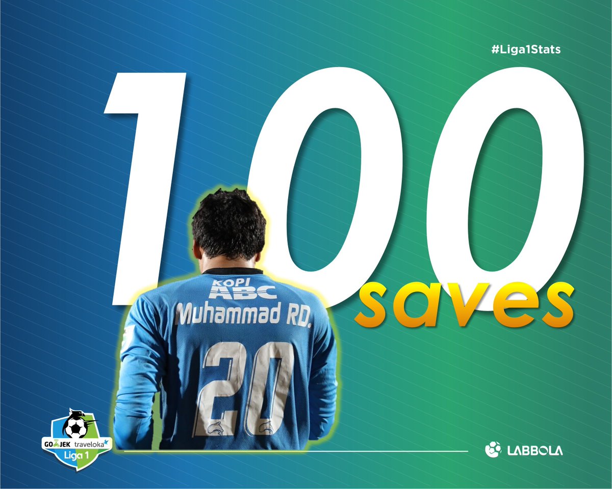 ..dan barusan tambah 1, jadi 101 😁

#Liga1Stats #BRNOBDG #BorneoFC