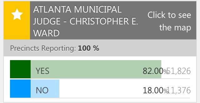 DEFENDAtl's tweet photo. Judges Gundy, Butler, Bey &amp; Sloan rec'd the fewest number of retention votes tonight with less than 80% of you voting to keep them. #atlvote https://t.co/Keh8Hq4I7R