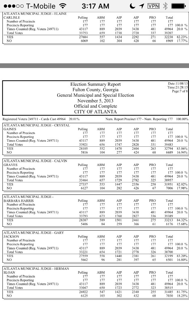 DEFENDAtl's tweet photo. How do this year's judicial results compare to 2013? In the last election, NO JUDGE received less than 81.75% of the vote. #atlvote https://t.co/CRczG7iY4I
