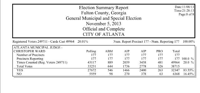 DEFENDAtl's tweet photo. How do this year's judicial results compare to 2013? In the last election, NO JUDGE received less than 81.75% of the vote. #atlvote https://t.co/CRczG7iY4I