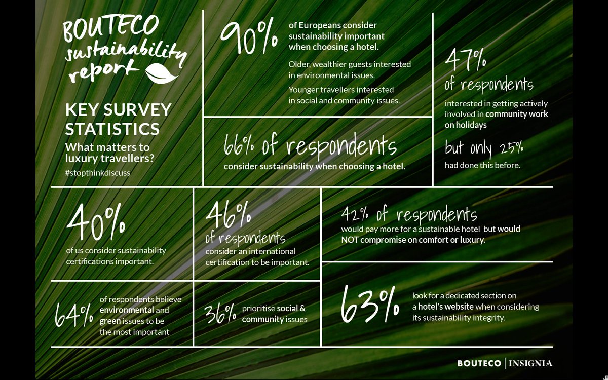 Bouteco Hotels tweet media