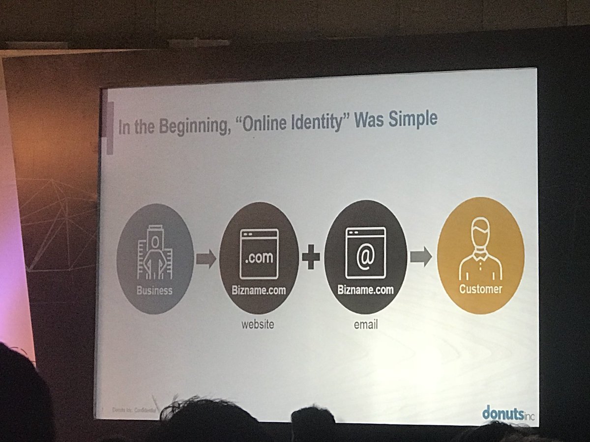 LogicBoxes's tweet photo. "How do you stay relevant in today's online market?" asks @voraanand at his #CloudBazaar session - 'Reimagining Domain Names' https://t.co/Dh2yUU7g2V