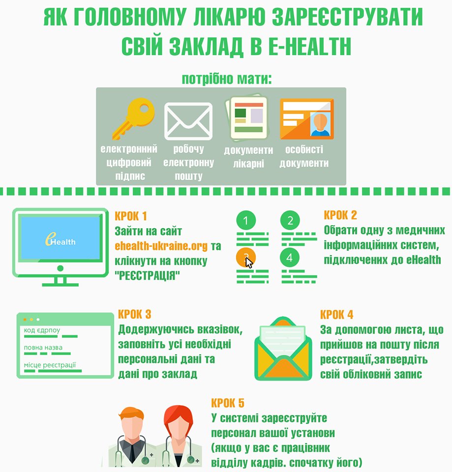 Яскраво та інформативно! Користуйтеся підказками, як головному лікарю зареєструватися в #eHealth