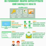 Photo by eHealth (@eHealthUa)
