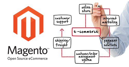 Magento is releasing the following updates to increase the product security &amp; functionality of Open Source products: Magento Open Source, 2.2.1, 2.1.10, 2.0.17