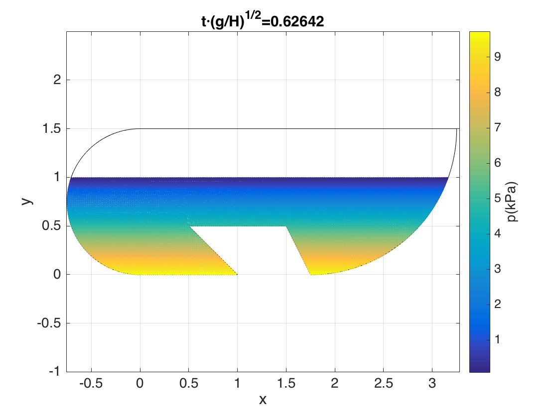 New paper published "A hybrid Lagrangian Voronoi–SPH scheme" in emerging Computational Particle Mechanics rdcu.be/ybvU