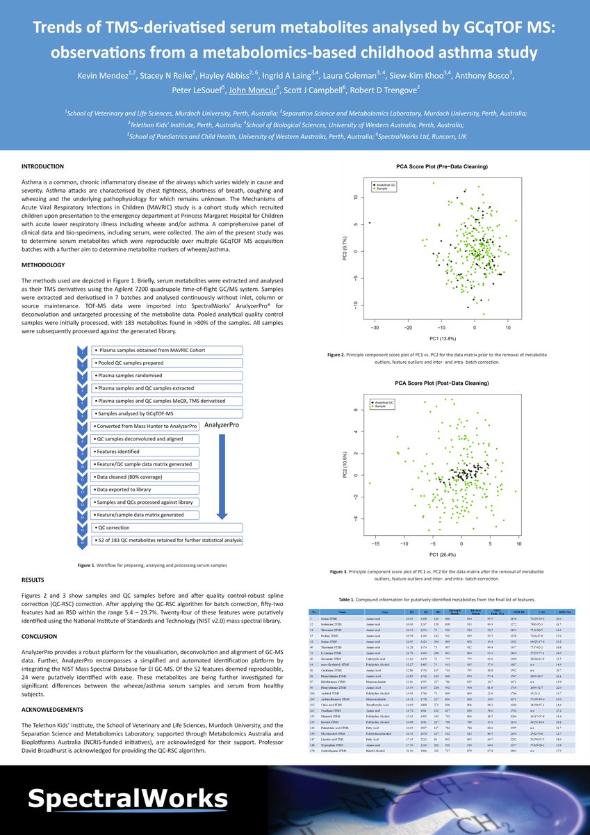 SpectralWorksUK's tweet photo. Missed Kevin's poster last week at the Scottish Metabolomics Networking meeting last week? Check it out now. #SMN2017 @IBioIC  @hayley_abbiss #AnalyzerPro https://t.co/TIKrjz0LK2