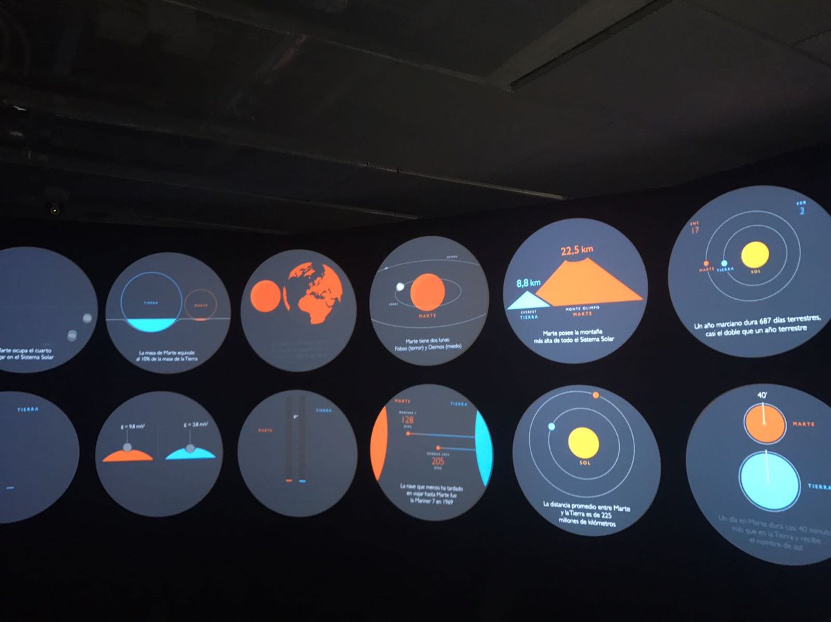 losdelvolcan's tweet image. Desde hoy 8N en @EspacioFTef de Madrid se puede visitar la expo #VoyAMarte un recorrido espectacular por la fascinación del ser humano por el planeta rojo @losdelvolcan hemos colaborado en el #diseñográfico #visualizacióndedatos e #infografía ¡Una experiencia marciana! 🌋👽🤖