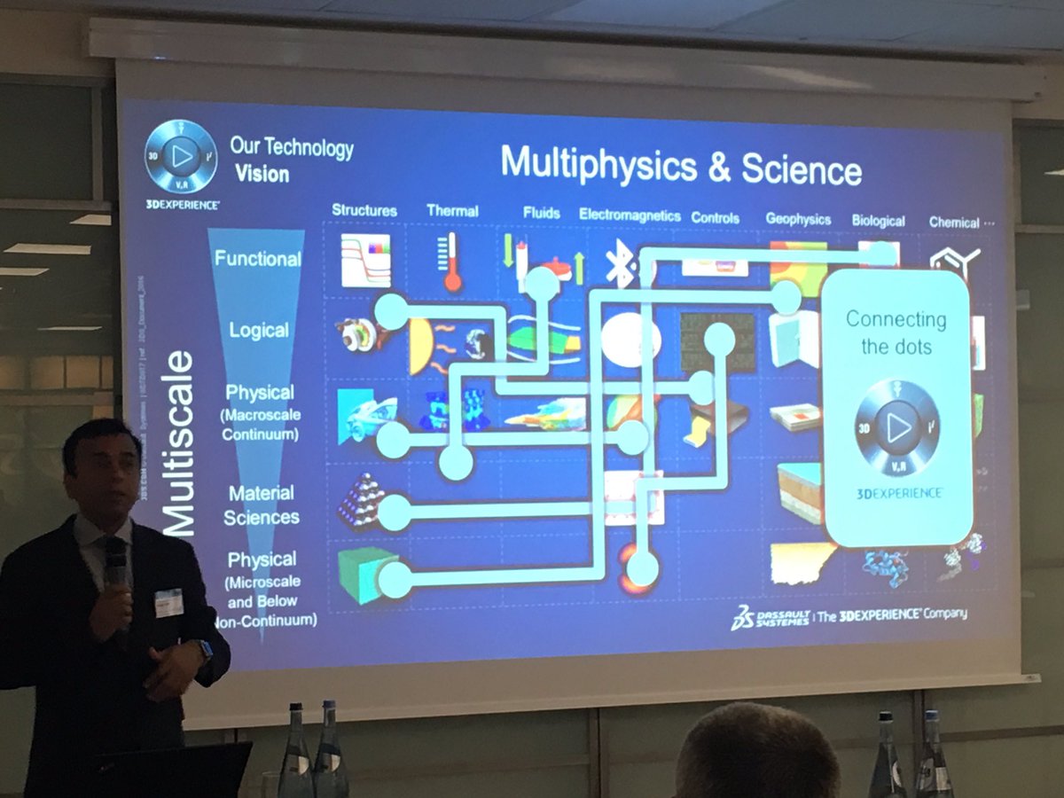 'Driving #simulation forward needs a LOT of tech. The power of #3DEXPERIENCE platform is connecting the dots between the tech' #SIMULIARUMS