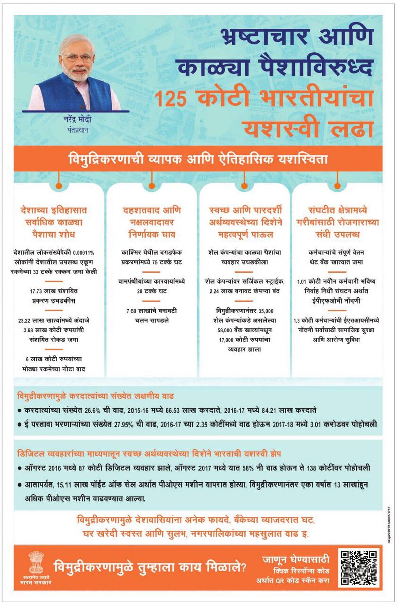 Dev_Fadnavis's tweet photo. It’s just one year and these huge numbers have started speaking already!
Maharashtra salutes Hon PM @narendramodi ji for this courageous &amp;decisive step against #blackmoney and also salutes every citizen who wholeheartedly supported &amp; contributed to stand by it!
#AntiBlackMoneyDay https://t.co/HRDeyYXP8B