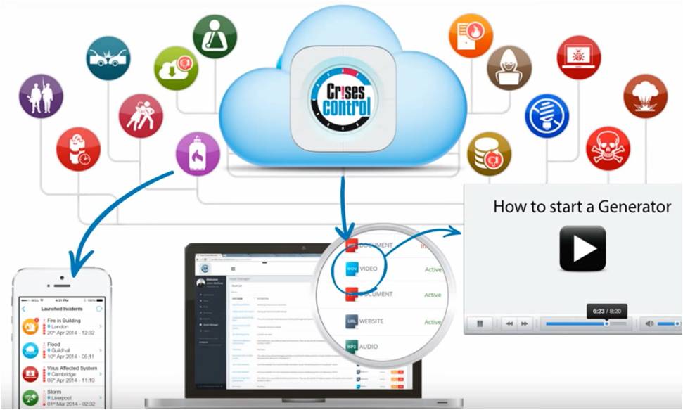 CrisesControl's tweet photo. @CrisesControl is on the #gcloud9 government procurement framework working with our partners @ukcloudltd. https://t.co/21zznCLZPD https://t.co/UTKItMpP7K