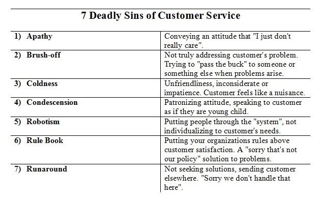 hle_charis's tweet photo. PR managers should facilitate customer service trainings 4 eliminating the below sins while working towards seamless services #InhousePR https://t.co/oSxFzHyJFP