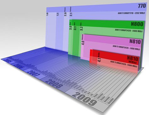 stevenash2020's tweet image. 3 Chromebook Tools Useful as Education Timeline Maker educationhelper.wordpress.com/2017/11/08/3-c…