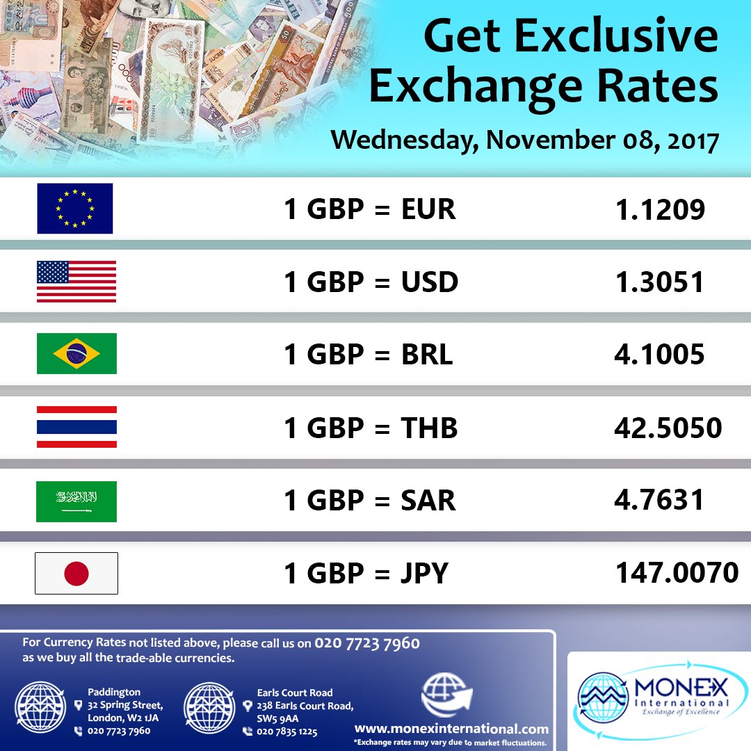 Check today's best currency exchange rates
For more info  🌍 bit.ly/2xJKSMR
#monex #exchangeofexcellence