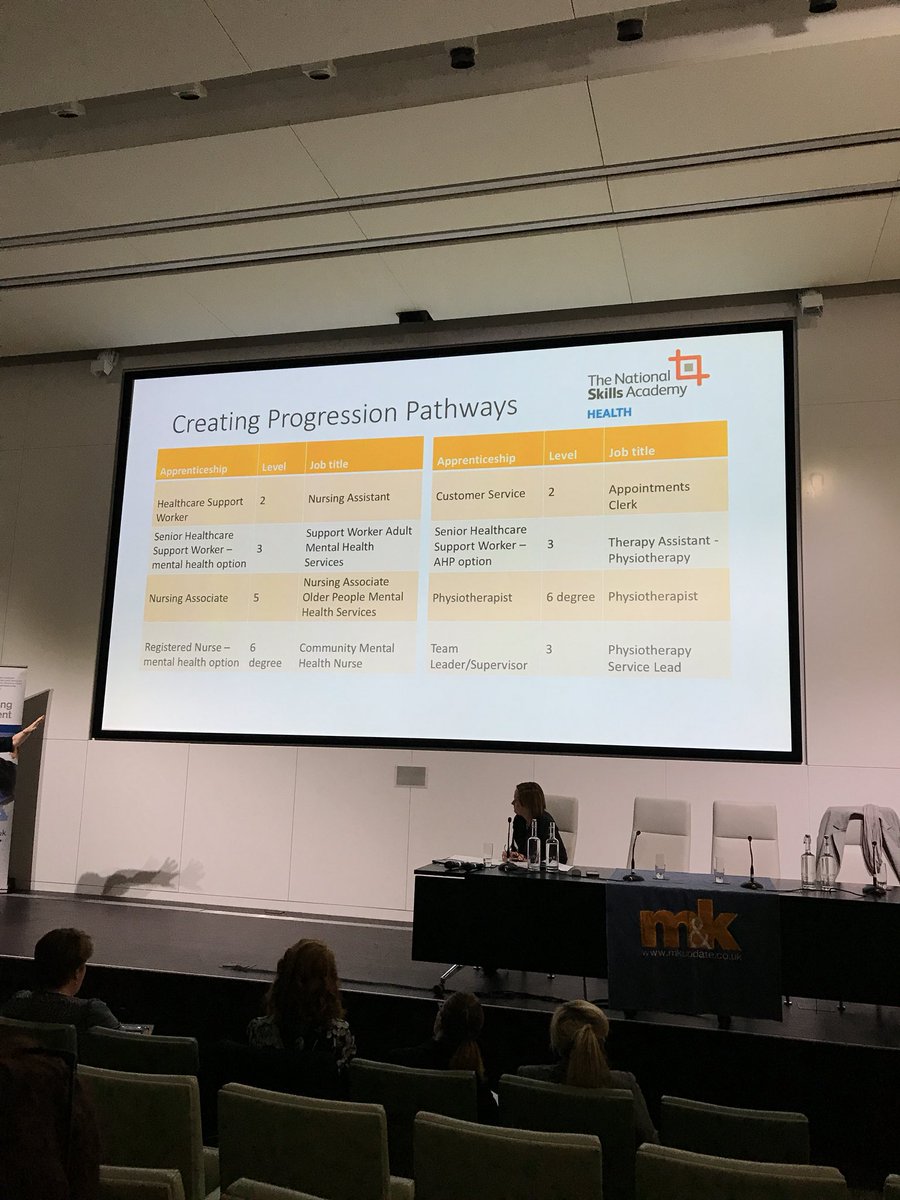 CamilleCronin's tweet photo. @SpillersK can we create progressive pathways in Apprenticeships @PeaRosie @WendyRajah @mkupdate #workforcemodelling https://t.co/s9GjvZFiGA