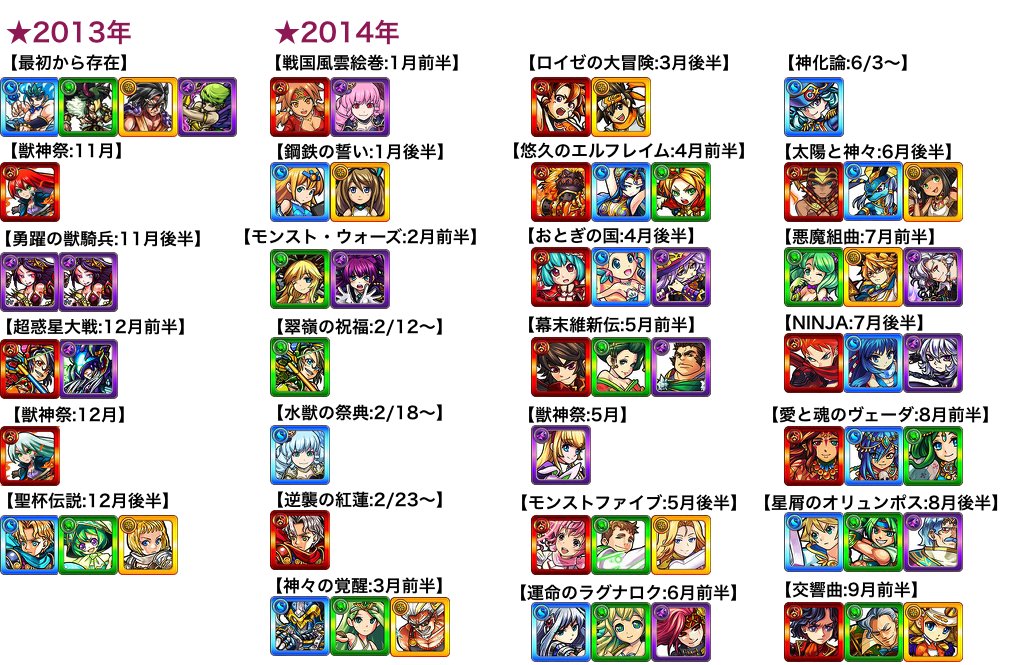 とんぬん A Twitter モンストの歴史 13年9月 17年11月までの星5キャラ実装時期まとめ Mvや星6排出されるキャラは除外