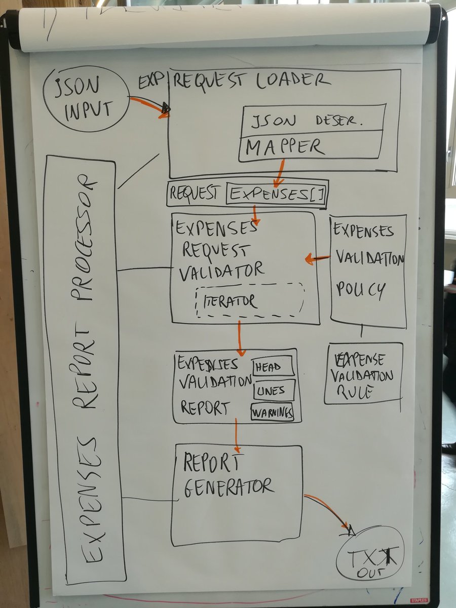 andreatondelli's tweet image. First step, first break! #codemotion #codemotionMilano #codemotionMilano2017 #workshop #cleancode #kata @CodemotionIT @carlobonamico