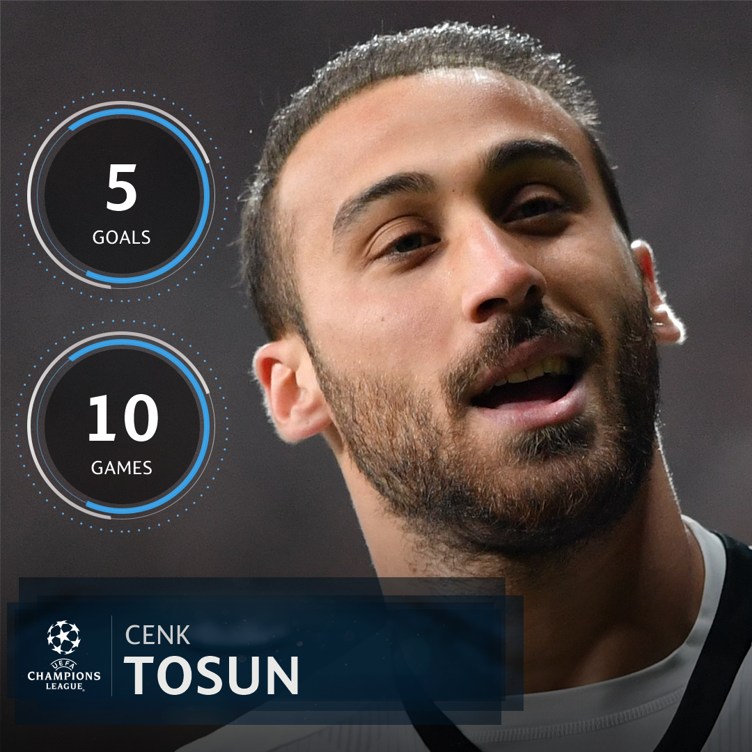 ChampionsLeague's tweet photo. Cenk Tosun + Beşiktaş + #UCL group stage = 🔥🔥🔥 https://t.co/r7tW7sVNwB