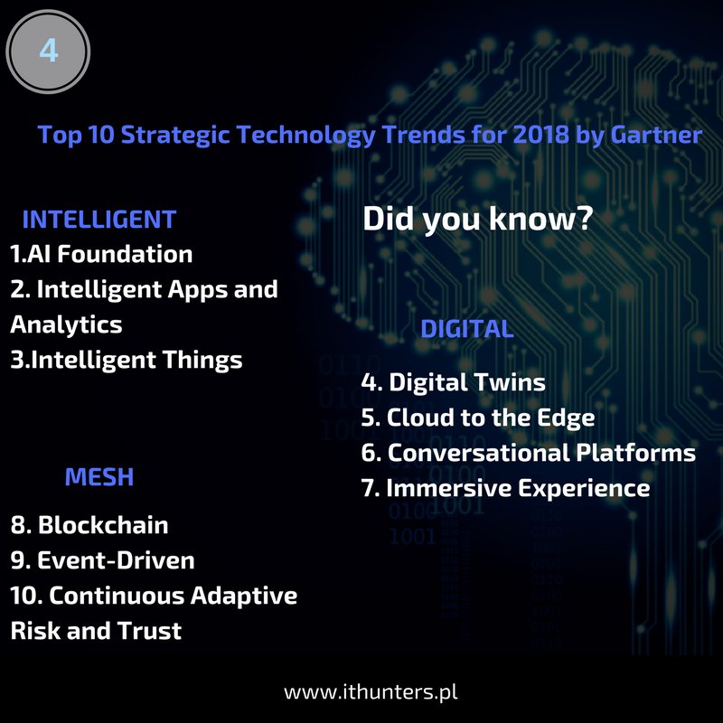 <a href="/IThunters1/">IT hunters</a> &amp; facts about IT sector :)
Did you know that ...?
#facts #IT #TechNews #TechnologyTrends #Techn
