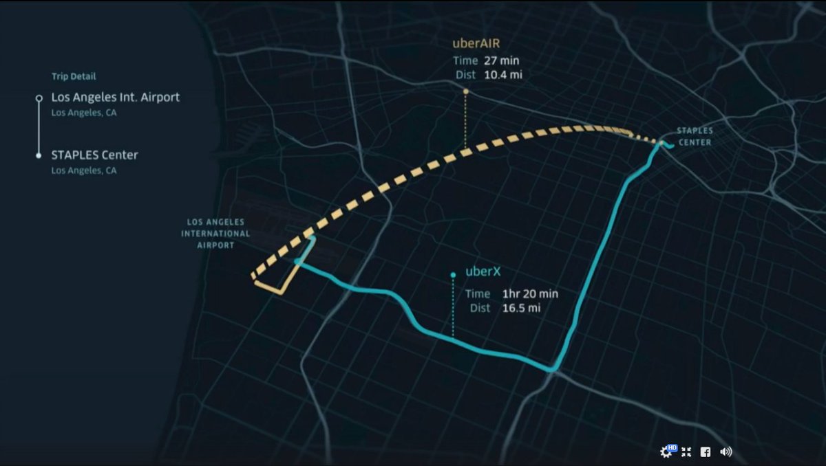 GetInsideTech's tweet image. 14% of LA is for parking spots - Find out what's the future of transportation with the uber's Chief Product Officer. Watch it live: websummit.com/live #technology #future #transportation #interesting #nasa #innovation #airspace #traffic