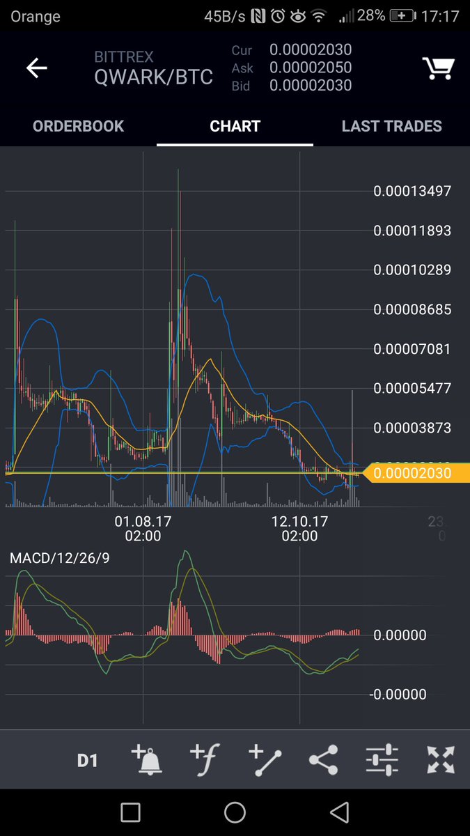 mstrekowski's tweet image. $QWARK
