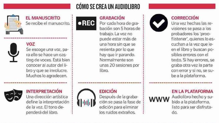 ¿Cómo se crea un #audiolibro? Más información en <a href="/CongresoEbook/">Congreso Ebook</a>