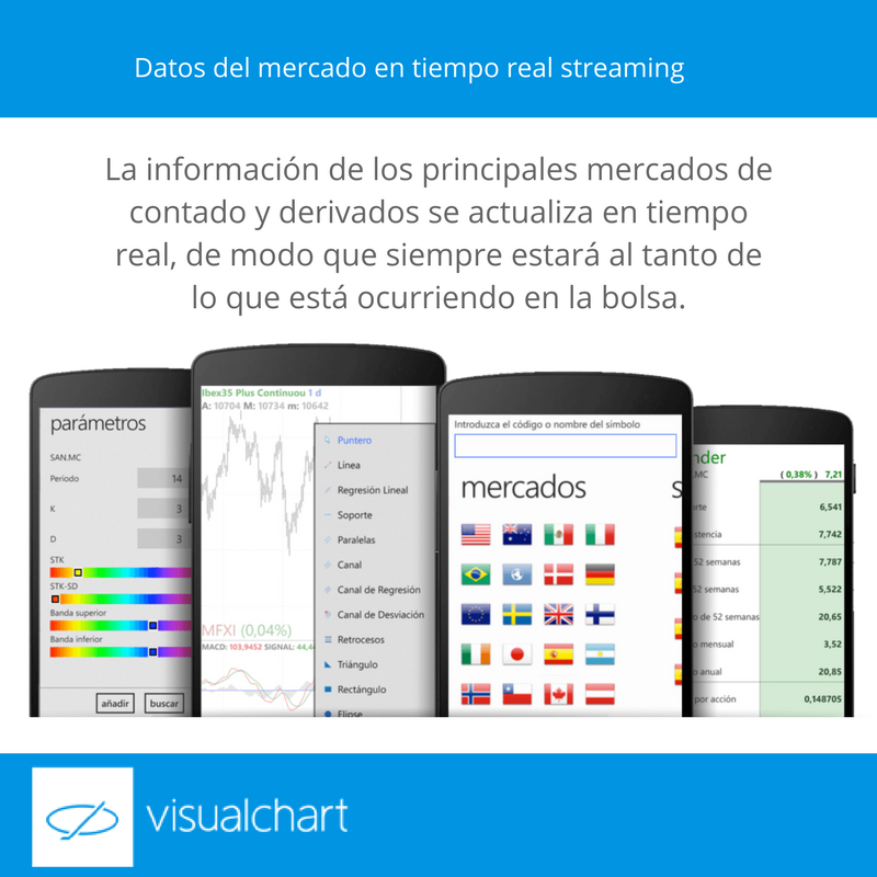 VisualChart's tweet photo. #VisualChartApp, desde cualquier lugar al tanto de la información de los principales mercados #tiemporealstreaming, #Graficos #Tablas https://t.co/XSVxOXysGO