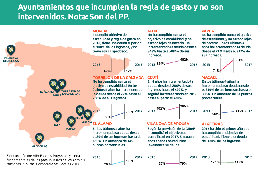 El topic de Podemos - Página 8 DOHGuNFX0AAT41G