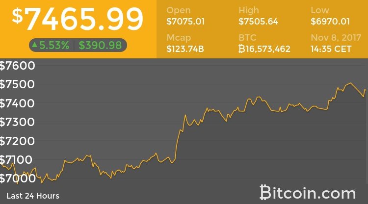 Bitcoin.com News tweet media