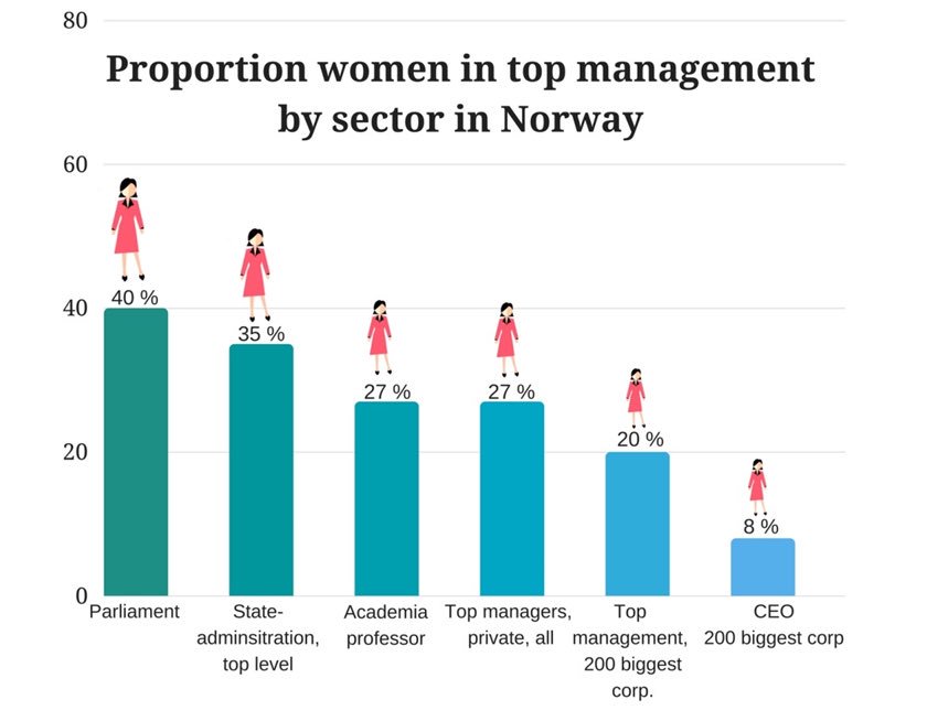 The Gender Equality Paradox in - i akademia (NORDICORE)