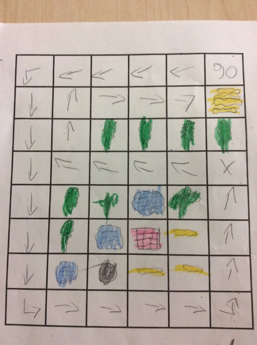 wonder_inquiry's tweet image. Another treasure map and writing.
#kindergarten #coding #introtocoding #fdk #yrdsb #literacy #playbasedlearning #earlyyears