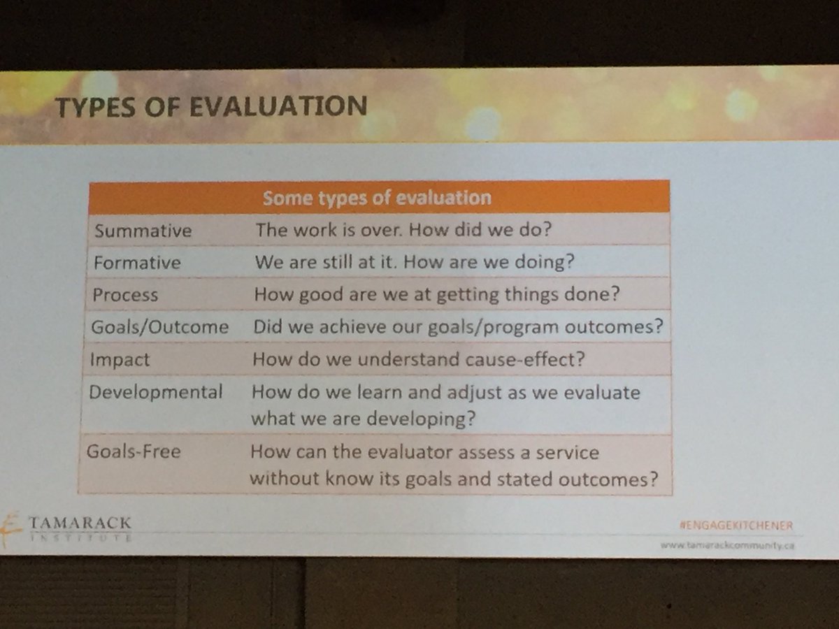 3veNadler's tweet photo. Great reminder of the types of evaluation Liz! @weaverworks @Tamarack_Inst #EngageKitchener https://t.co/fHgnlTWnvB
