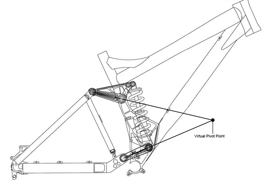 bikenation_ca's tweet photo. #MTB Guide sur les différents systèmes de suspension pour le #mtb! >>https://t.co/YhN6ObR2ju<< #velomtl #Mountainbike https://t.co/1a9tG7XGMI