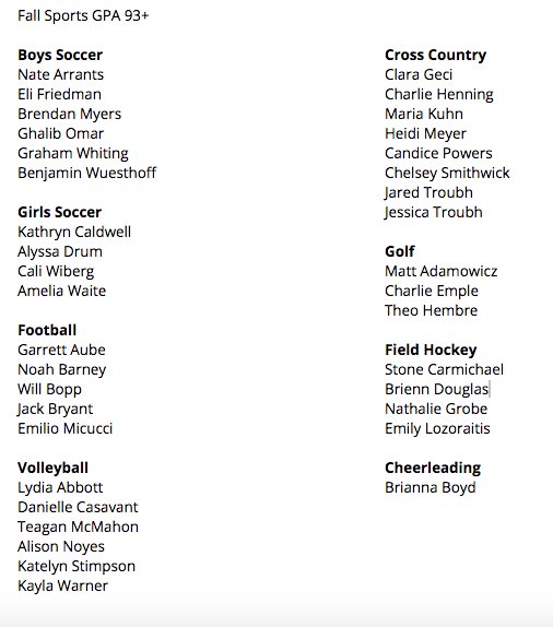 James Coffey (@falmouthad) on Twitter photo Congratulations to our FHS SMAA Fall All-Academic team. Students with a 93+ GPA. <a href="/MrBfhs/">Peter Badalament</a> @YachtsmenScores <a href="/FalmouthSchools/">Falmouth Schools</a> Congratulations to our FHS SMAA Fall All-Academic team. Students with a 93+ GPA. <a href="/MrBfhs/">Peter Badalament</a> @YachtsmenScores <a href="/FalmouthSchools/">Falmouth Schools</a>