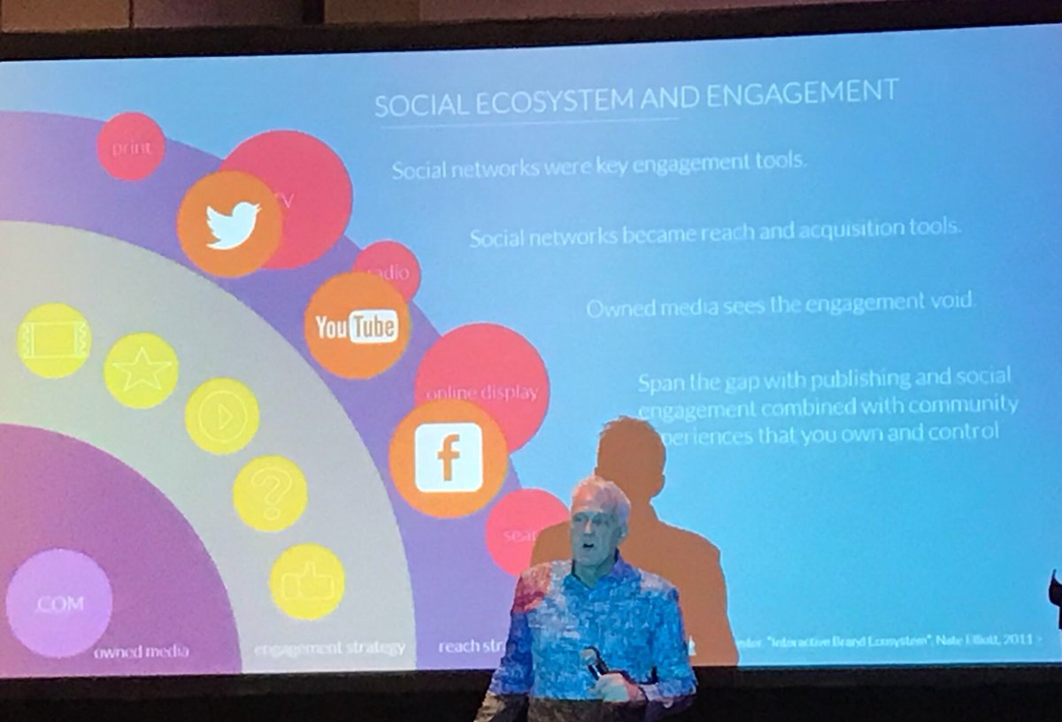Analytics, publishing, listening, community, engagement...connecting the digital dots is essential to reach your customers <a href="/evansdave/">Dave Evans</a> #DMWF