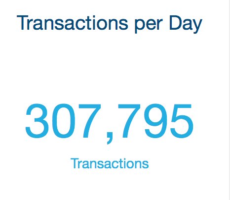 hernzzzzzz's tweet photo. There are more SegWit #bitcoin transactions than $BCH txs. Does this make you reconsider some of your economic theory @rogerkver? #EconomicCode https://t.co/gqcZlkqawD