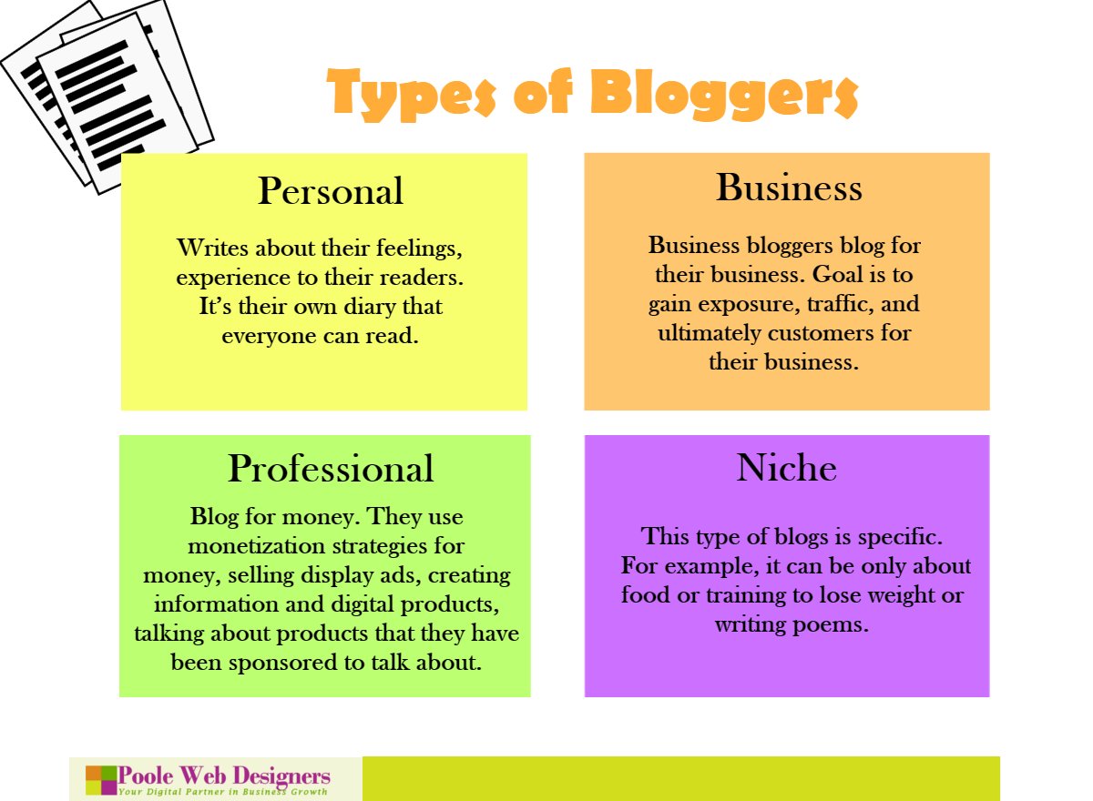 poole_webdesign's tweet image. Types of bloggers - #Blogging #ContentMarketing #PooleWebDesigners #Webdesign #Desiging #WorkHard #Success
Learn more at - poolewebdesigners.co.uk/what-is-bloggi…