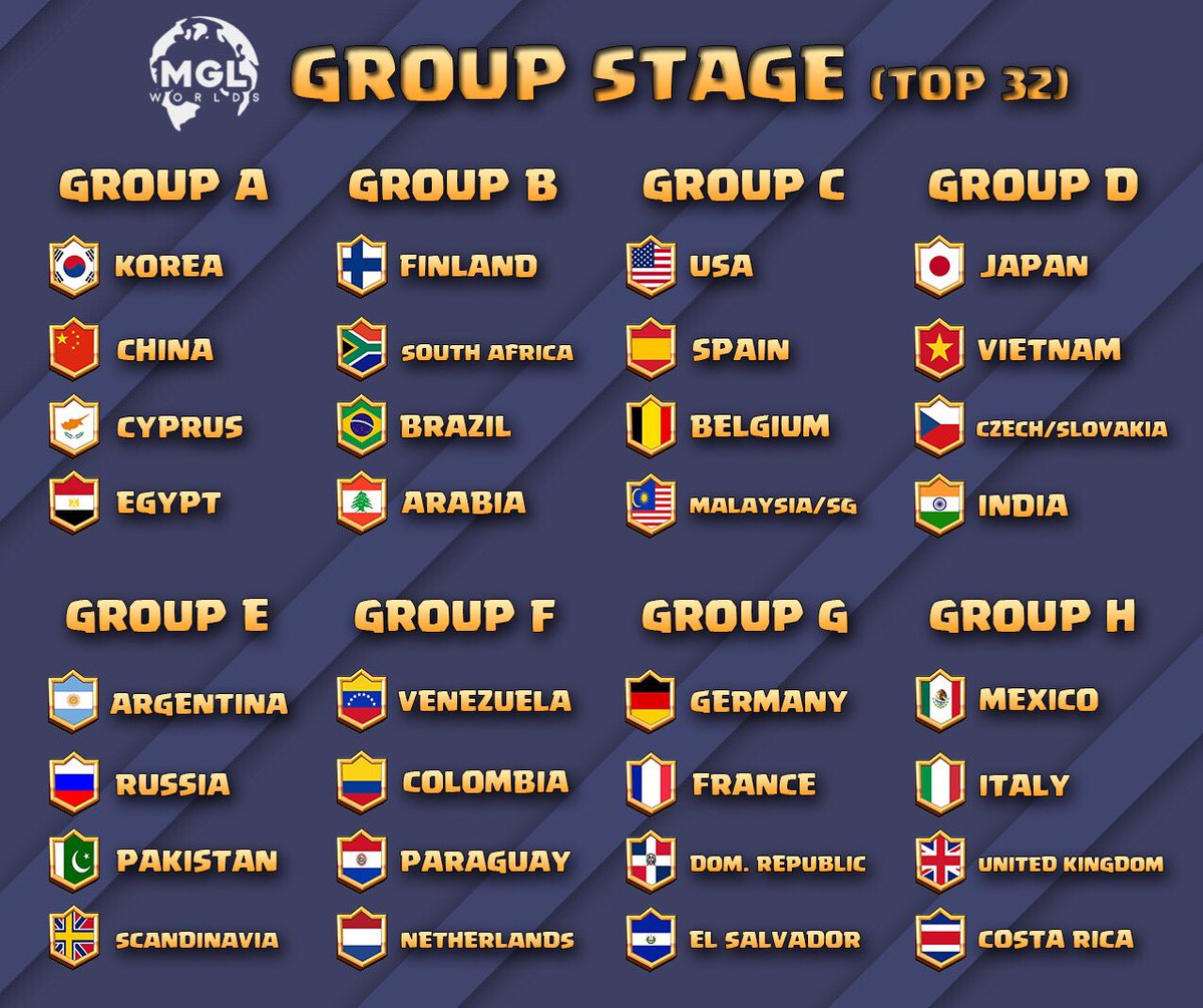 Nos ha tocado el grupo de la Muerte en el Mundial, a quien hemos de enviarle un jamón 🤬, dicho esto a por todas¡¡