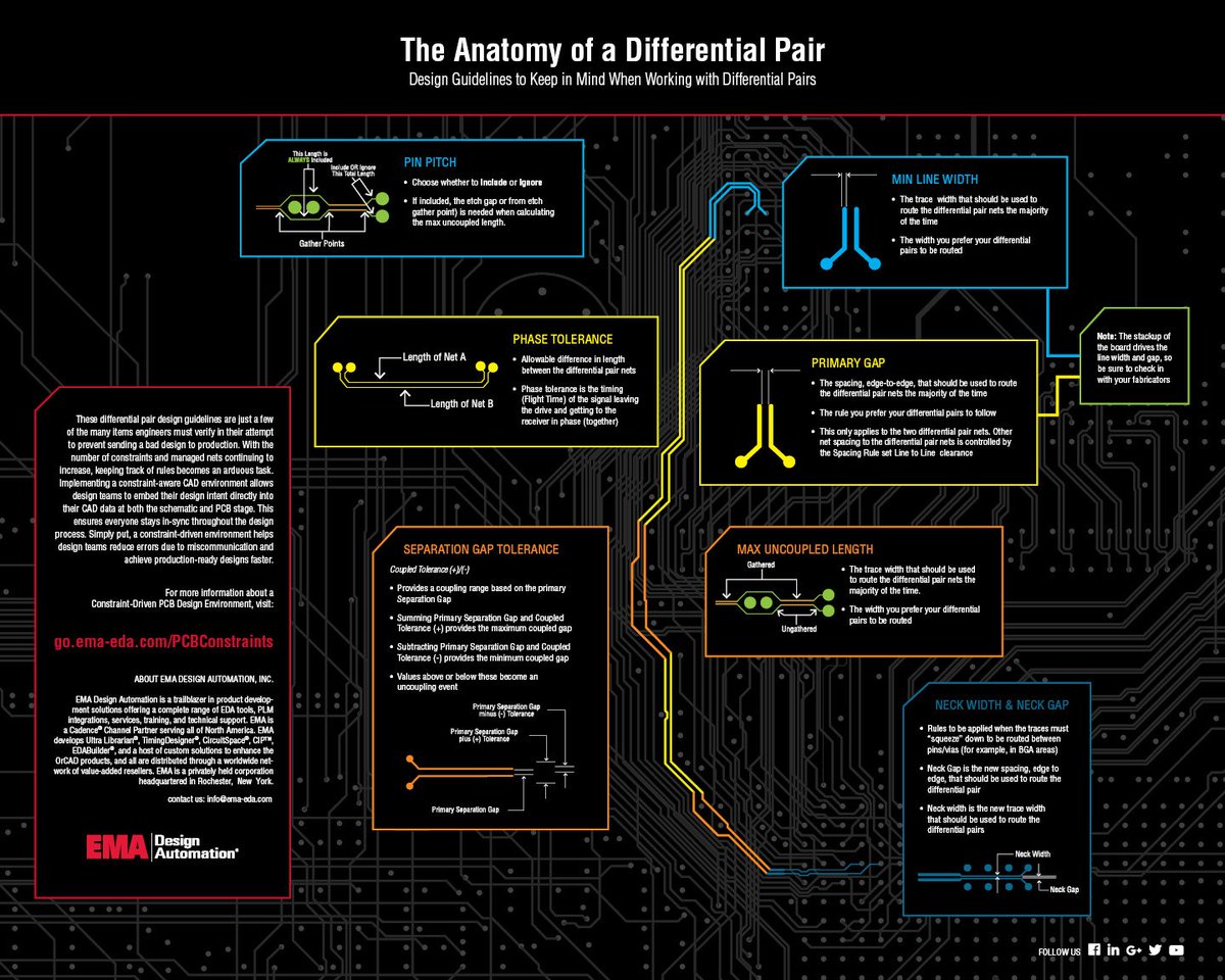 EMA_EDA's tweet photo. Want to learn more about Diff Pairs? Check out our easy-to-read infographic https://t.co/probwnnCN6 #ElectricalEngineering #OrCAD #EMAEDA https://t.co/0SjspDuEYG