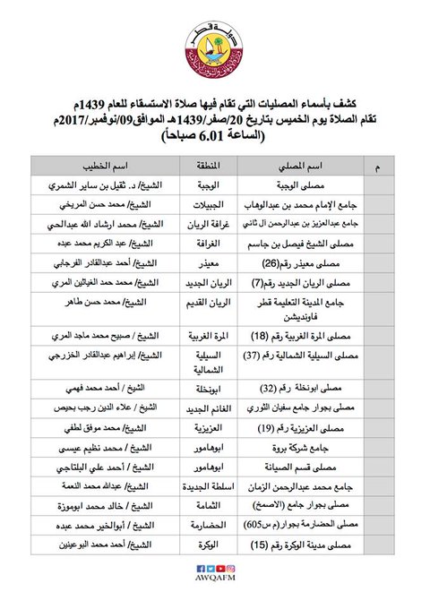 عرض الصورة على تويتر