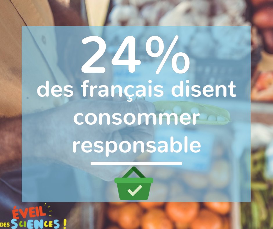 #EveilTonMercredi 24% des français disent consommer des produits #responsables #consommationresponsable #étude ow.ly/Uala30grprq
